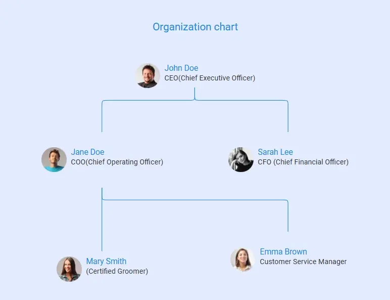 organization chart dog kennel business