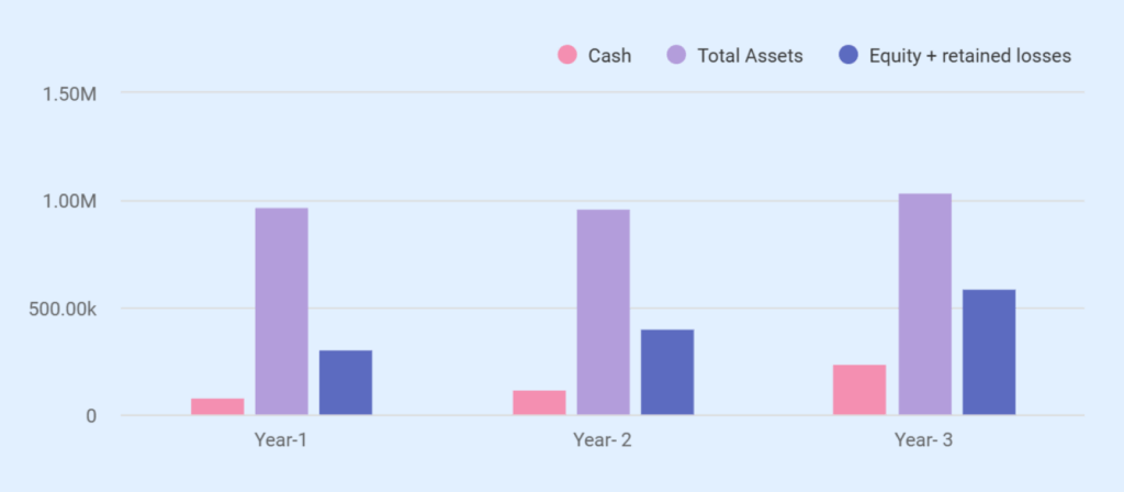 Gas station business plan balance sheet