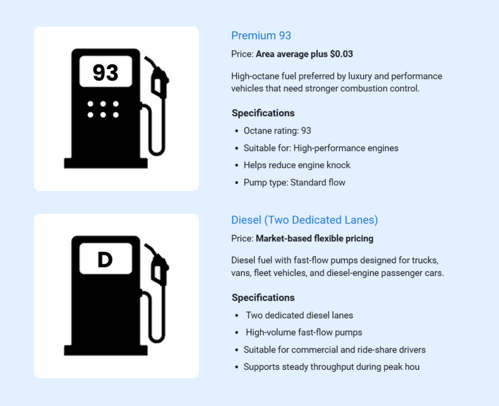 Gas station business plan fuel offerings & store products