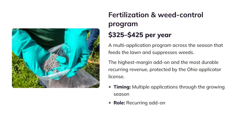 Fertilization and weed-control program service card showing pricing and role