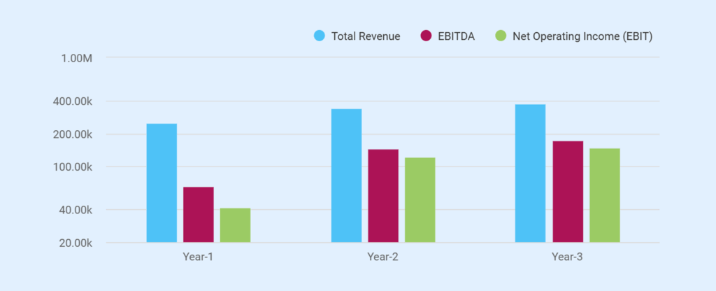 Dog kennel business plan revenue