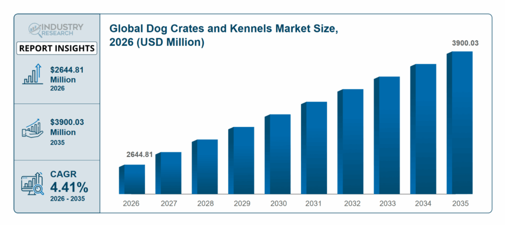 Global dog crates and kennels market size 2026