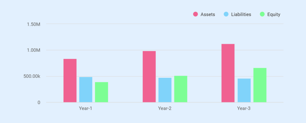 Dog kennel business plan balance sheet