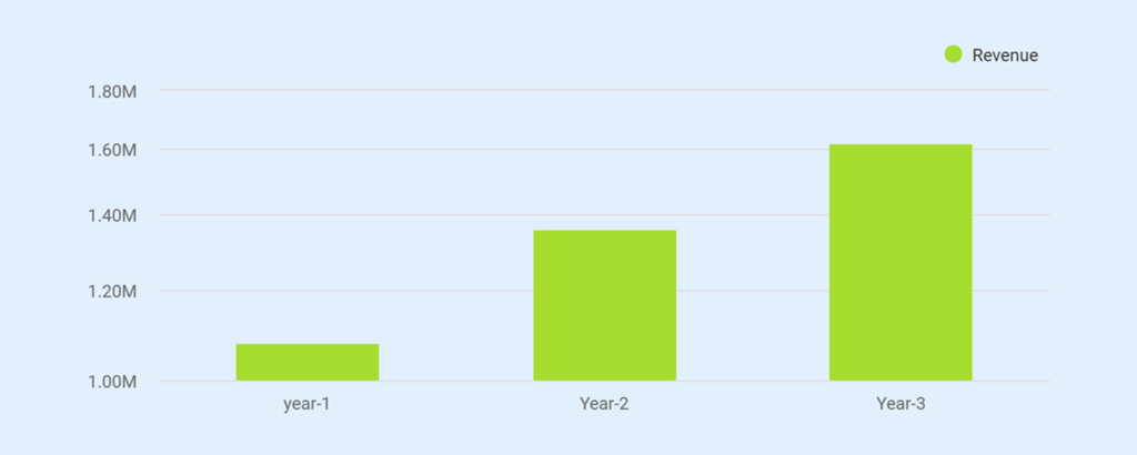 Clothing manufacturer business plan financial outlook