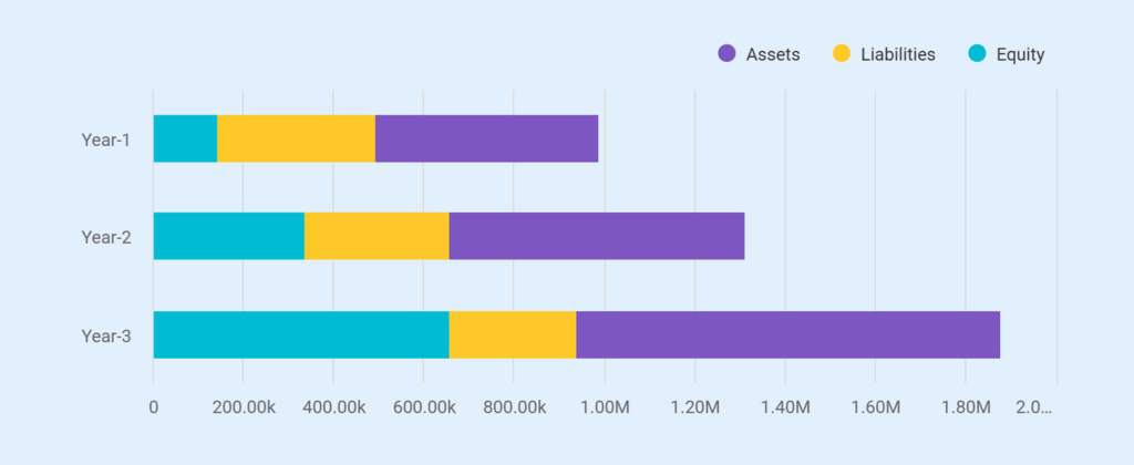 Clothing manufacturer business plan balance sheet