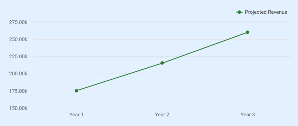 Dump truck business plan revenue forecasts