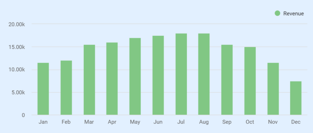 Dump truck business plan monthly projections