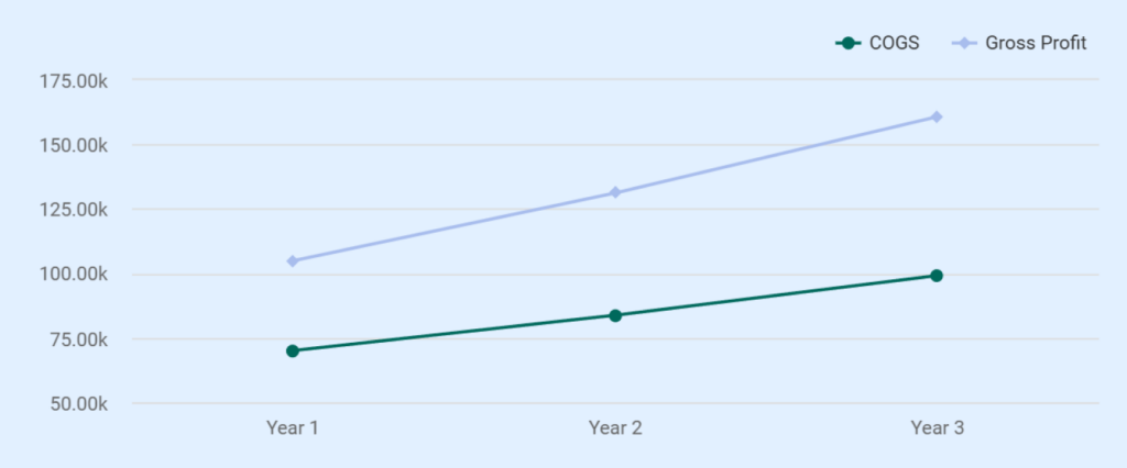 Dump truck business plan projected profit & loss statement