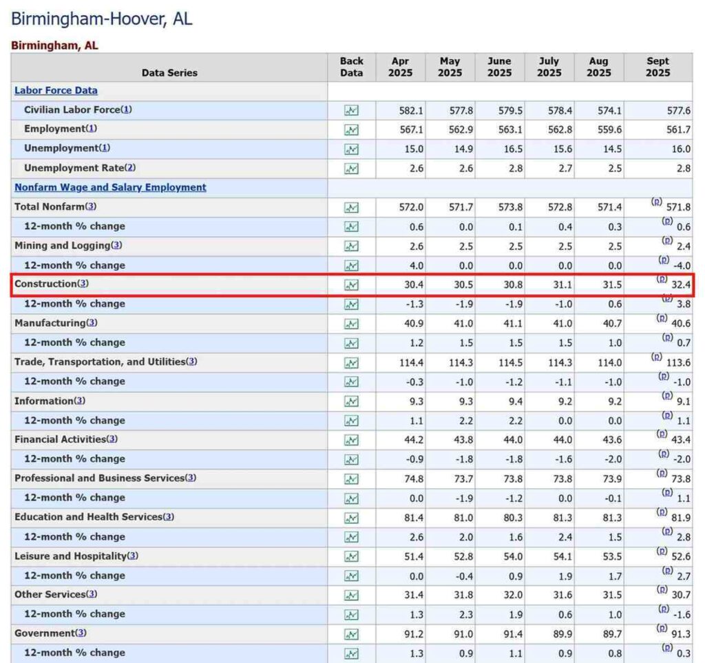 Dump truck business plan market research