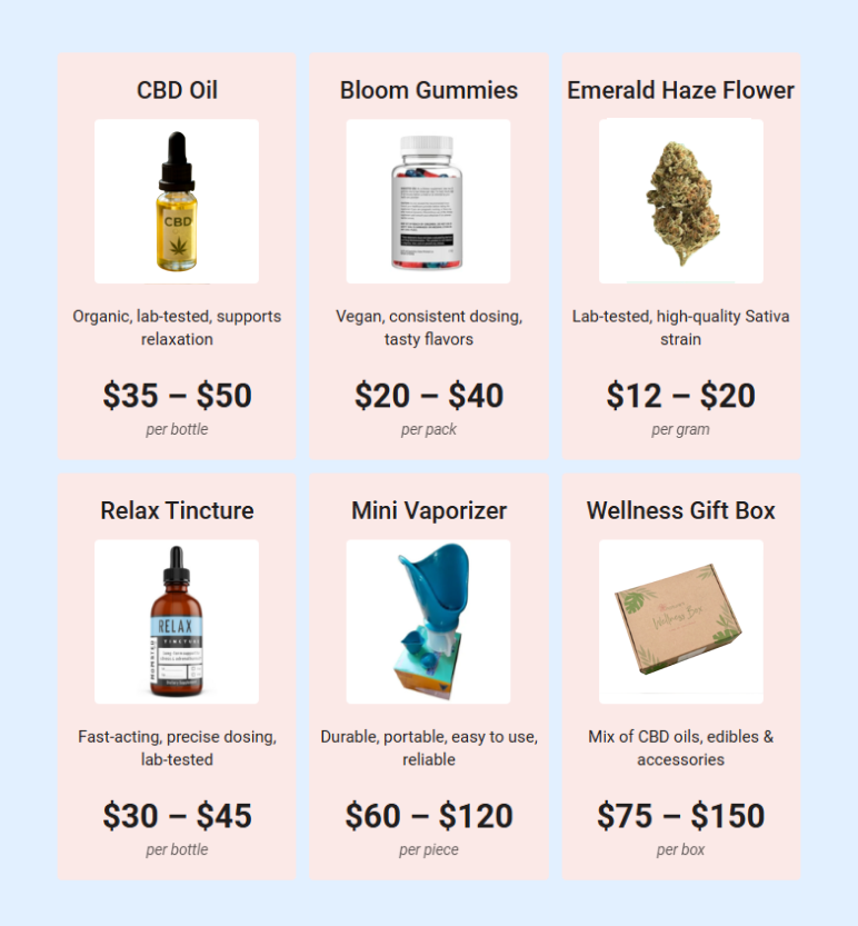 dispensary business plan pricing
