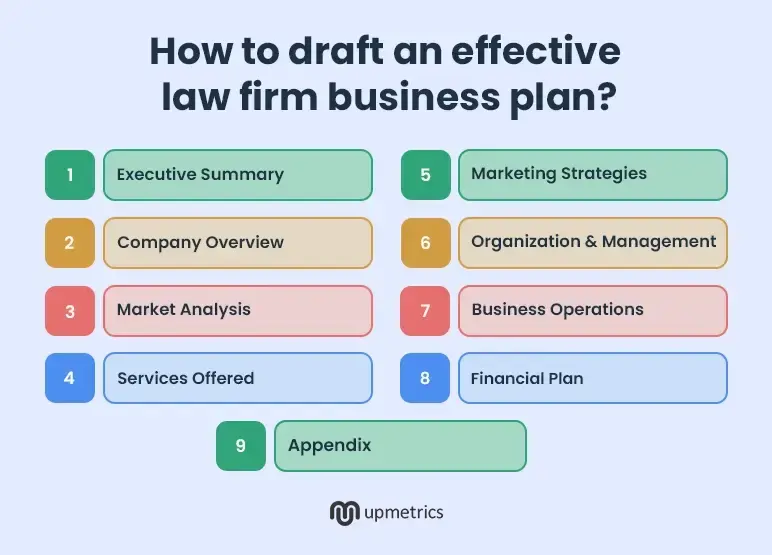 how to write business plan for law firm
