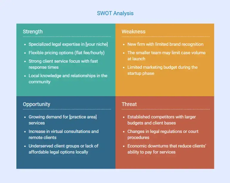 law firm business plan swot analysis