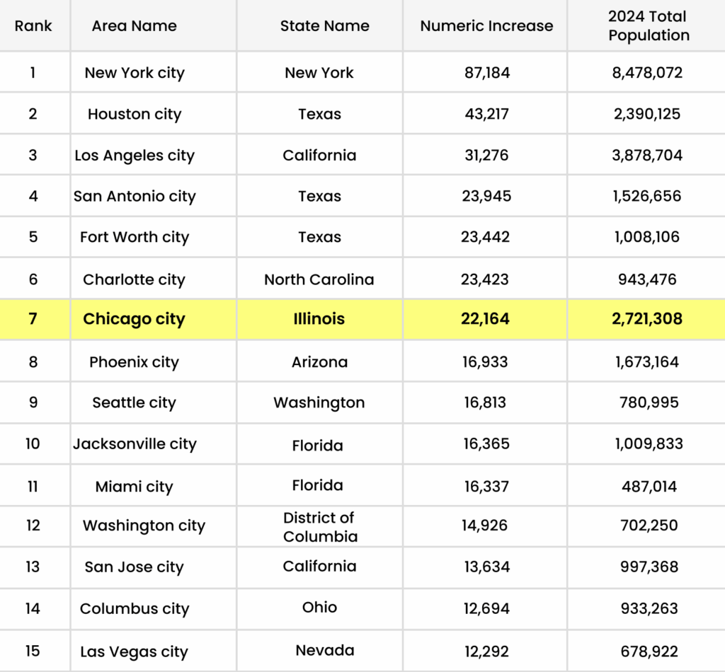 Laundry supply vending machines