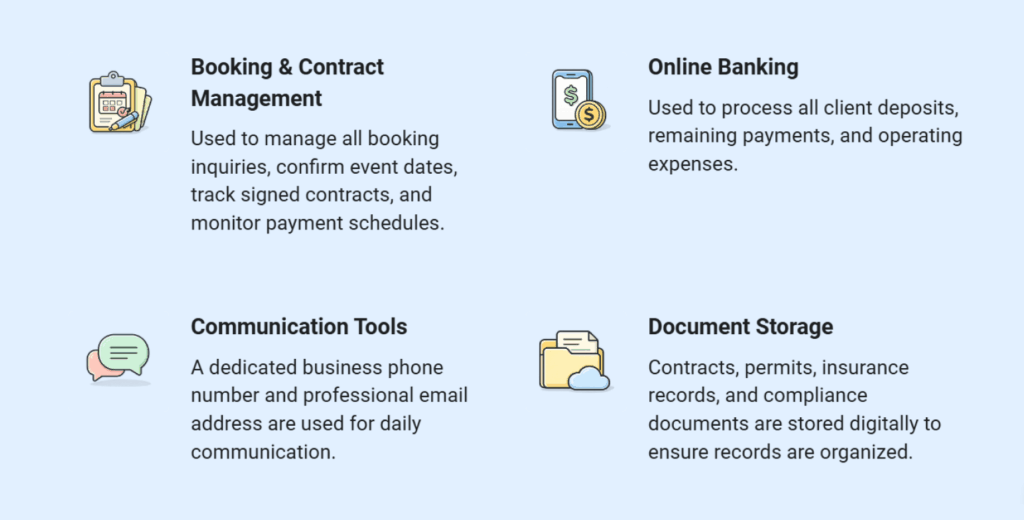 Wedding venue business plan technology and systems