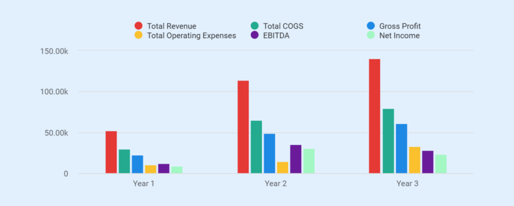 Financial assumptions of vending machine business plan
