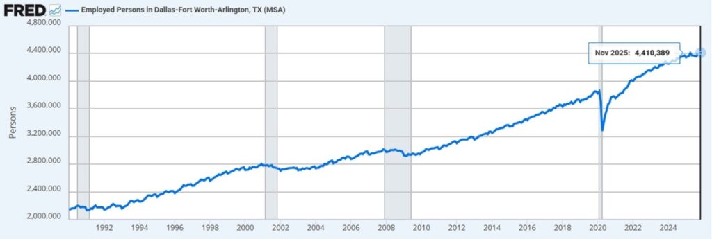 Local industrial environment
