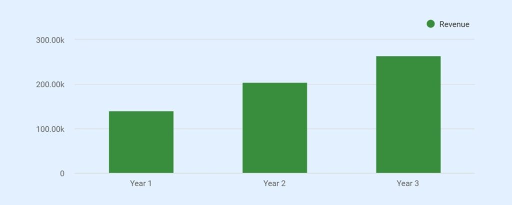 Landscaping business plan income statement