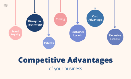 What is a Competitive Advantage? Explained with examples