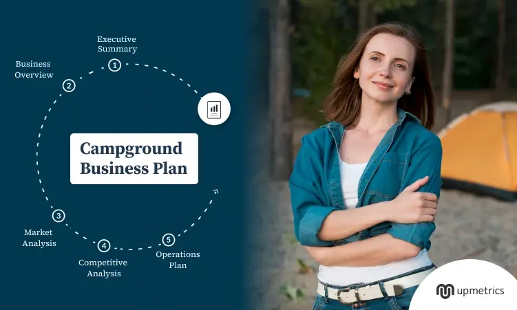 Campground Business Plan