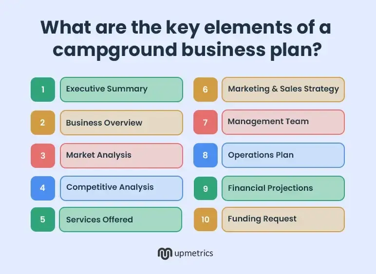 what are the key elements of a campground business plan