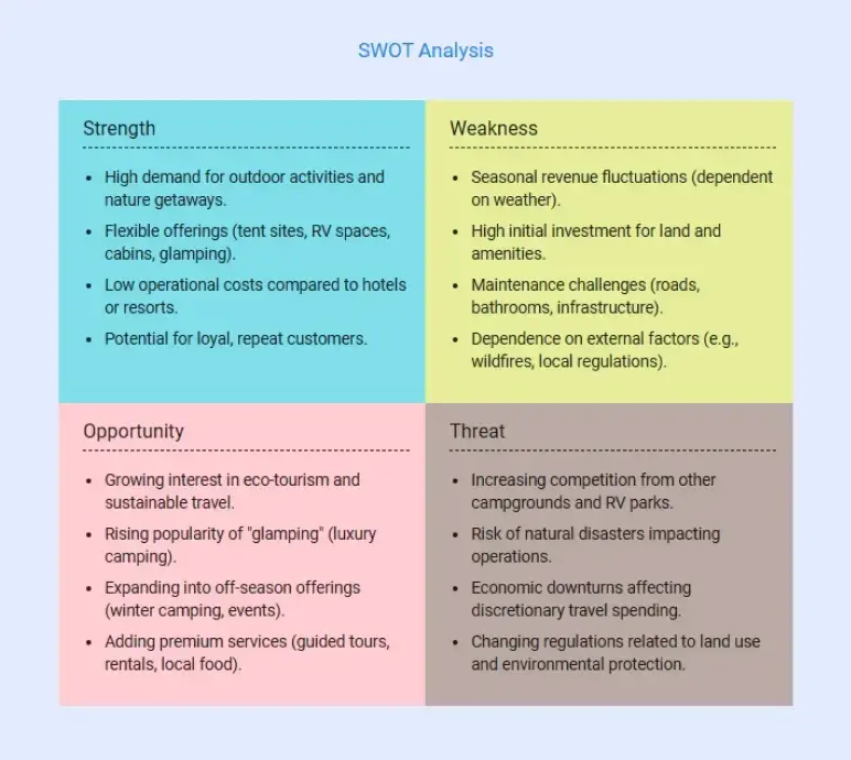 campground business plan swot analysis