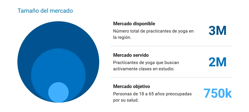 análisis de mercado plan de negocio