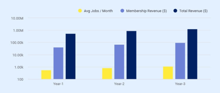 Dog grooming business plan revenue model