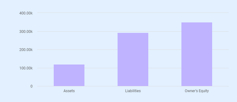 Dog grooming business plan balance sheet