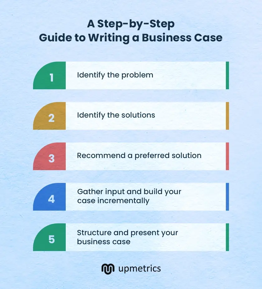 a step by step guide to writing a business case
