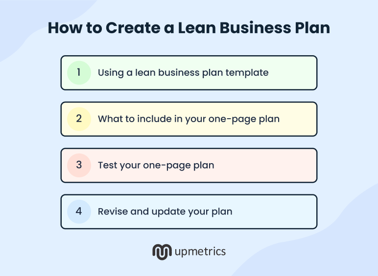 how to create a lean business plan