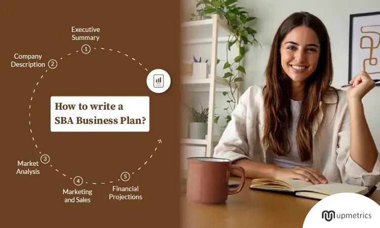 how to write a sba business plan