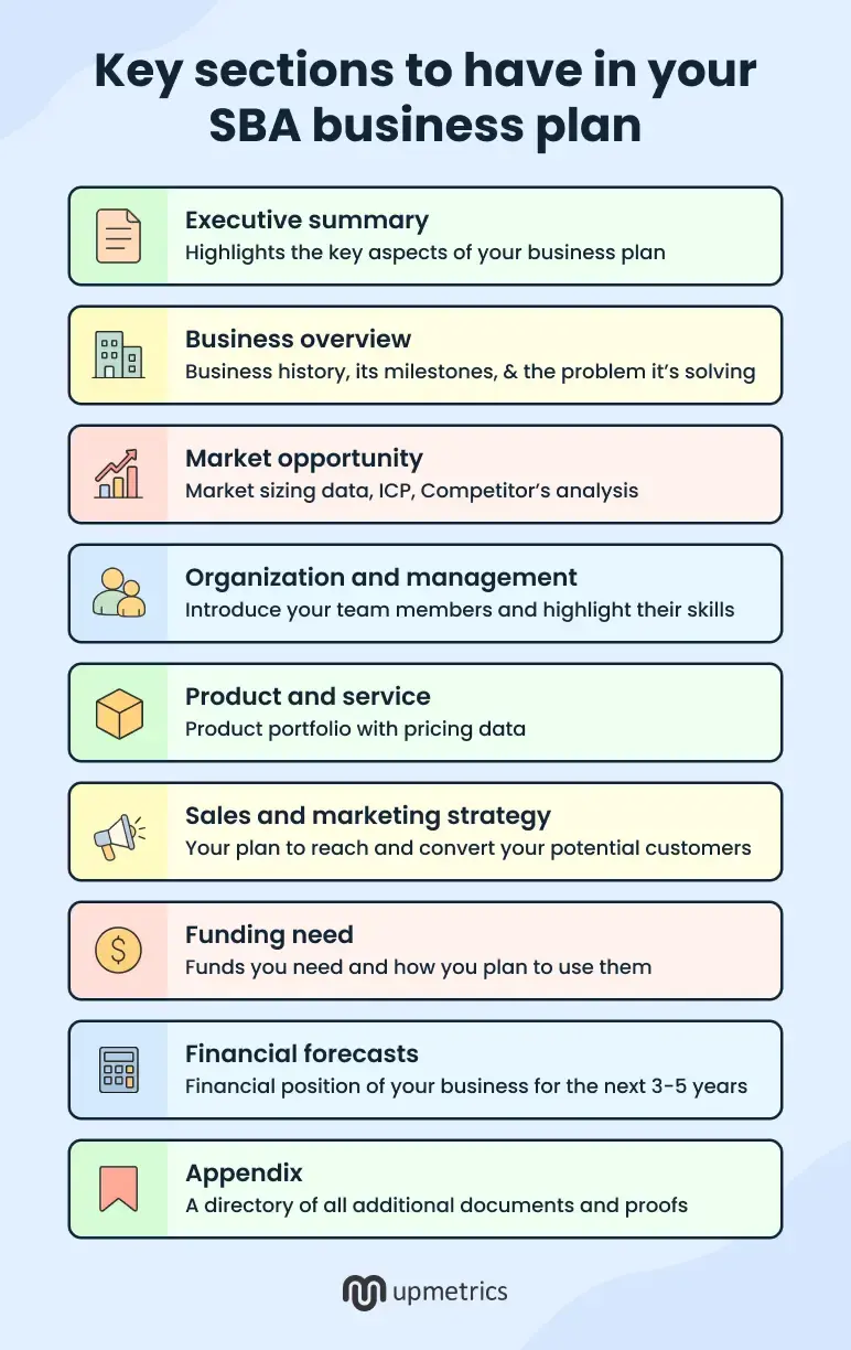 Key sections to have in your sba business plan
