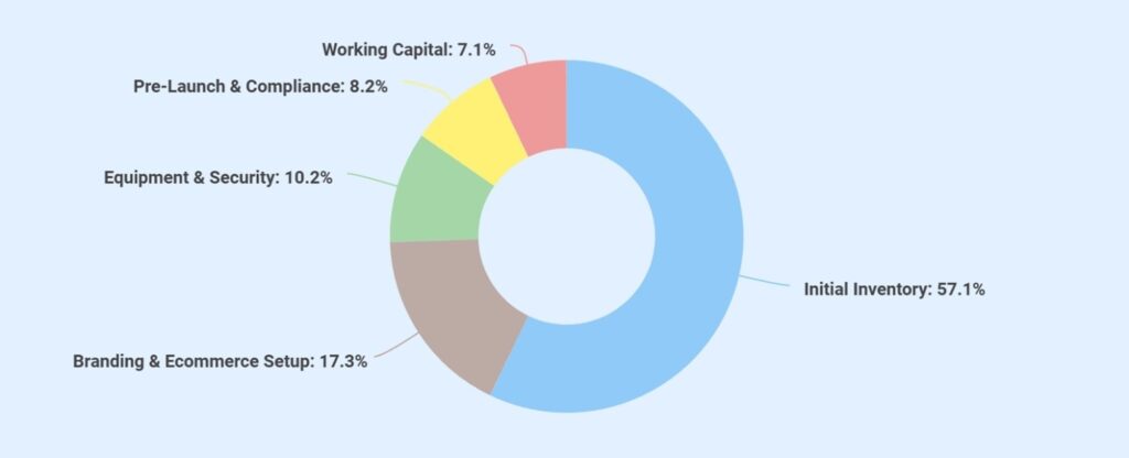 Jewelry business plan startup cost