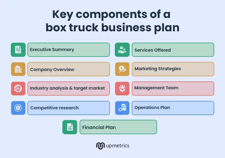 key components of a box truck business plan