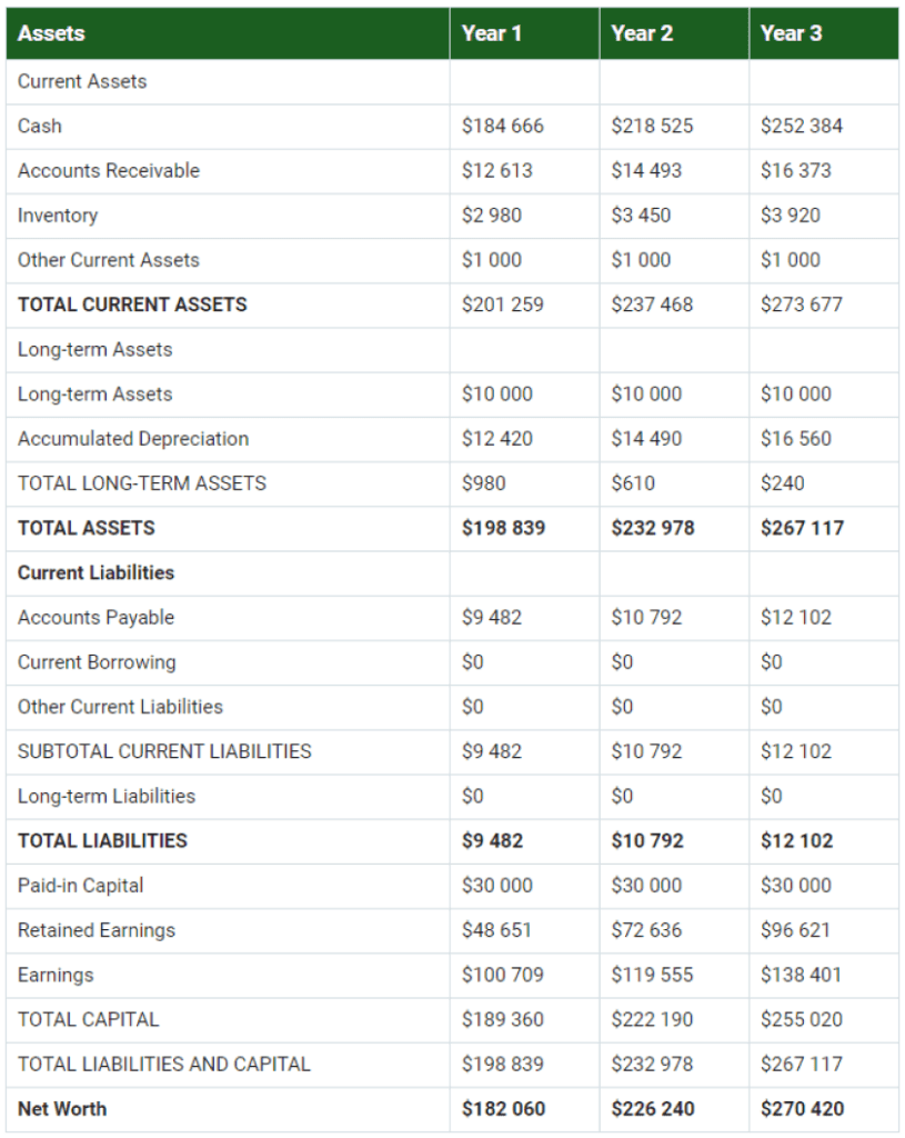 Plant Nursery Business Plan Template + Guide [Updated 2024 ]