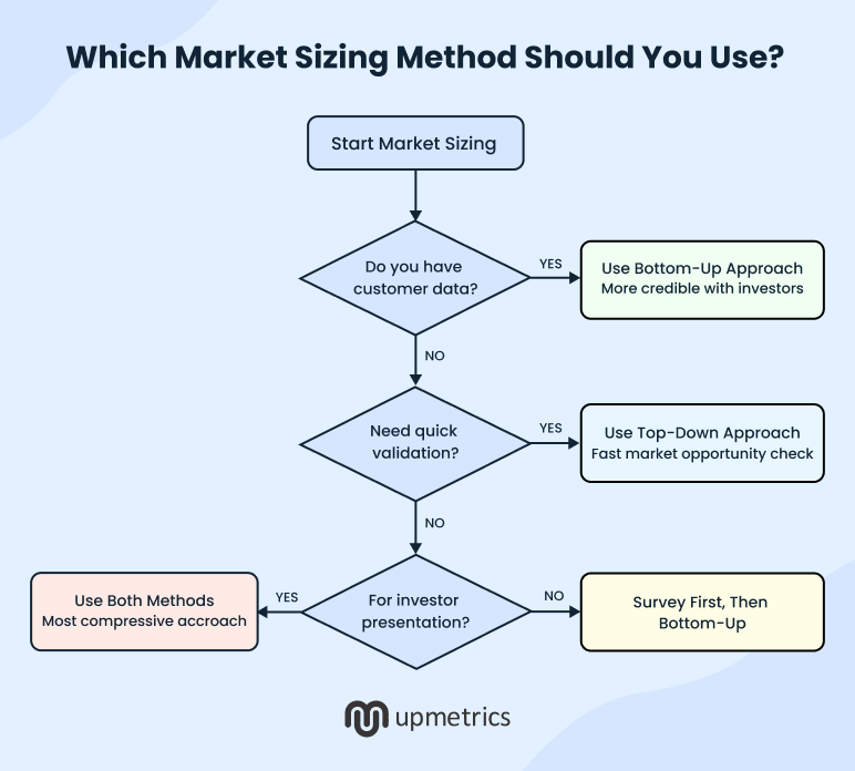 which market sizing method should you use