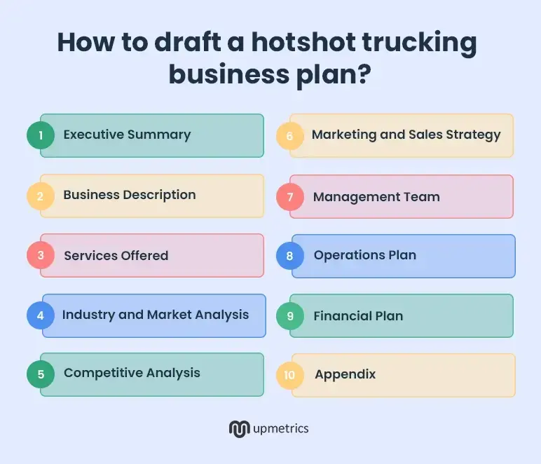 how to write hot shot trucking business plan