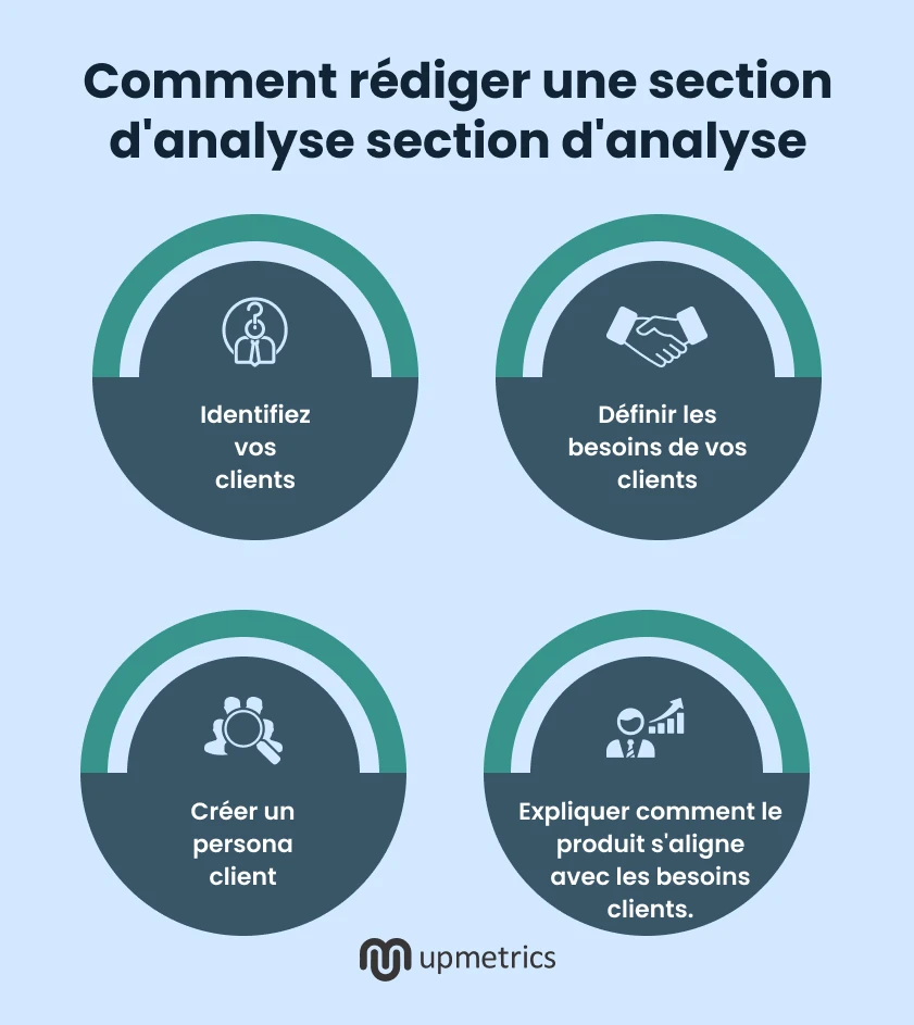 comment r diger une section d analyse section d analyse