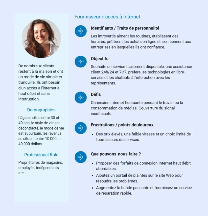 client persona