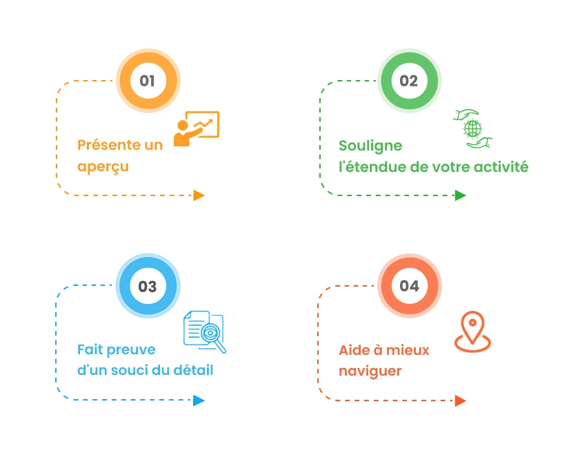 avantages de l ajout d une table des mati res au plan d affaires