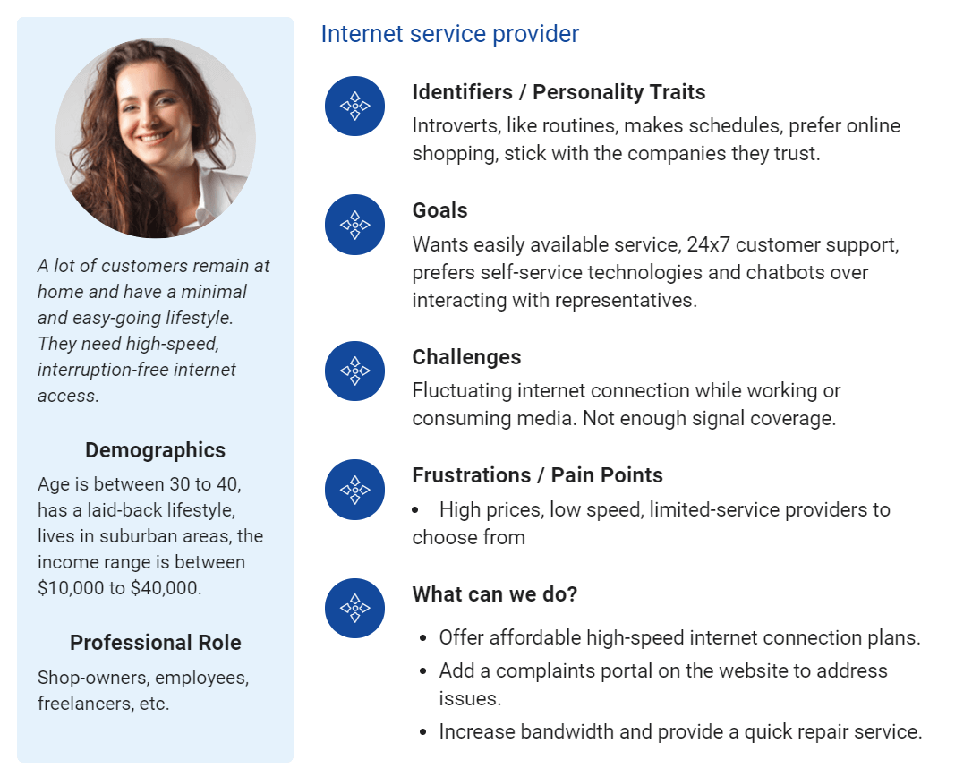 customer persona example