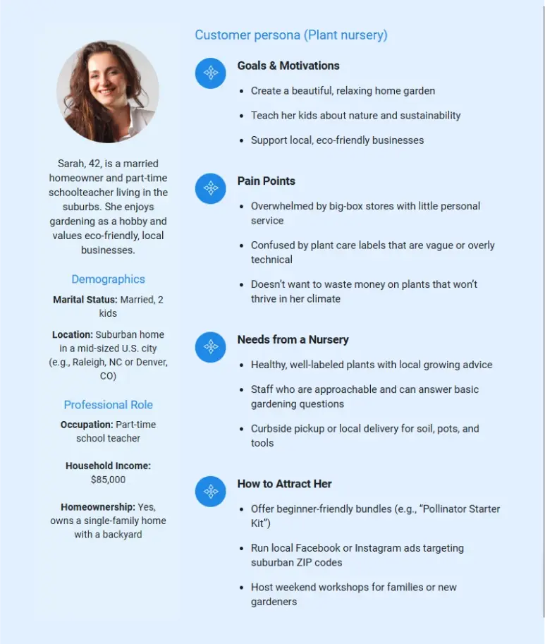 plant nursery business plan customer persona