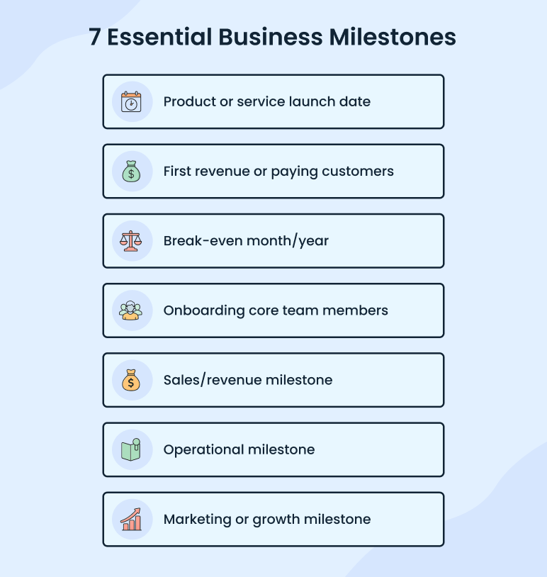 7 essential business milestones