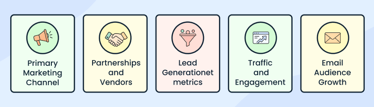 Marketing or growth milestone