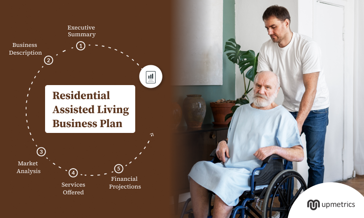 residential assisted living business plan