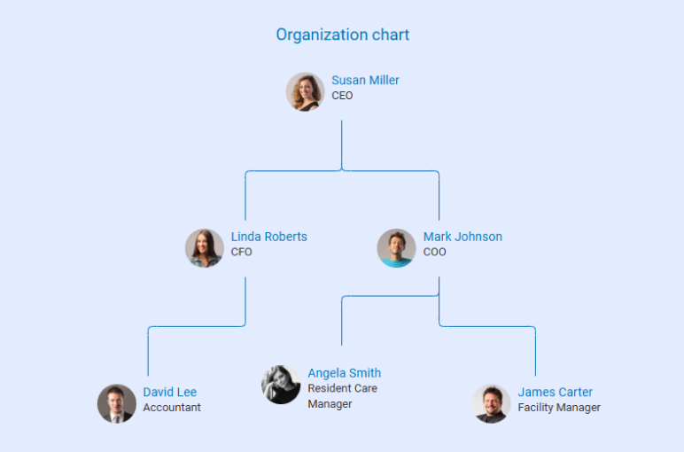organization chart of residential assisted living business
