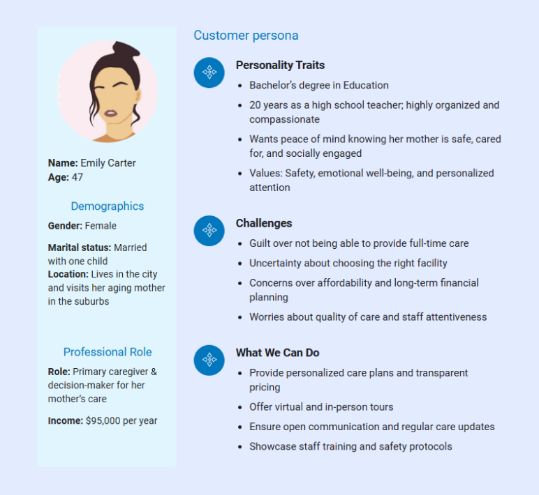 customer persona of residential assisted living business plan