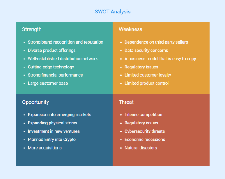 Swot anylysis