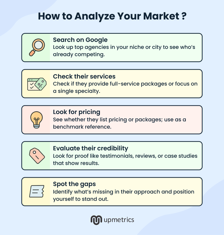 how to analyze your market