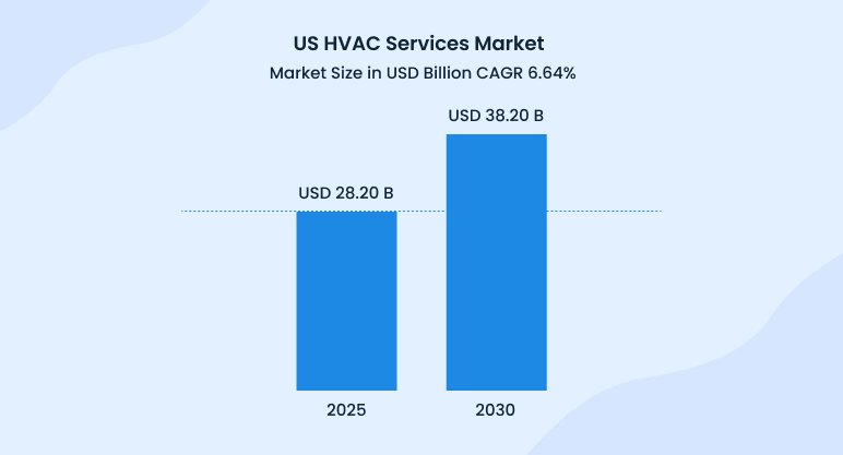 Hvac business plan united states market